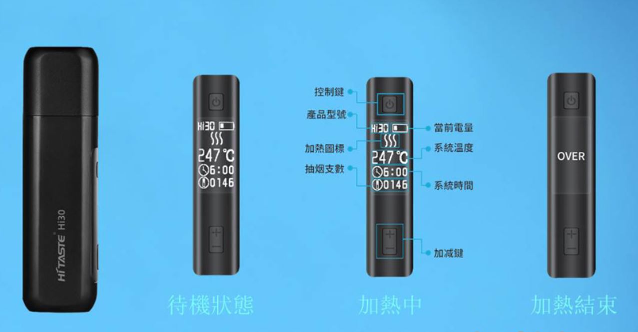 原廠正品 HiTaste HI30 加熱煙機 • 可用 IQOS 萬寶路煙彈 IQOS HEETS 煙彈 韓國LIL Fiit 樂美 MOTX TAHE 煙彈 VC蒸氣