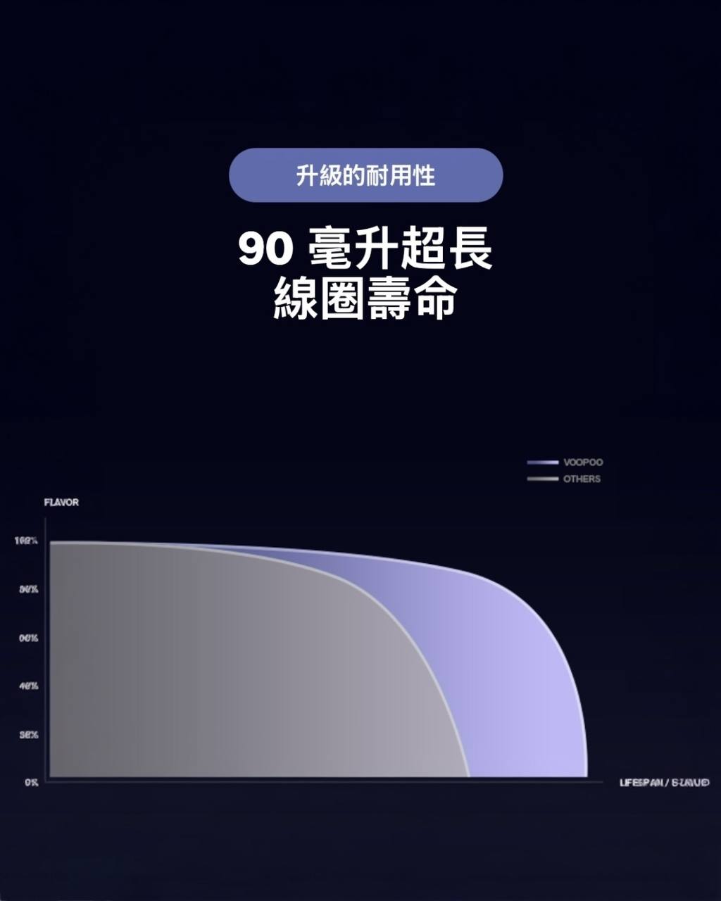 原廠正品 Voopoo Vmate MAX 30W 可調瓦小煙 1200mAh 電子煙 小煙 VC蒸氣