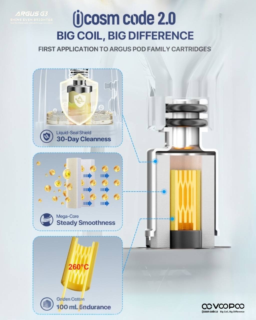 原廠正品 VOOPOO ARGUS G3 阿格斯 g3 1500mAh 大容量 電子煙 小煙 VC蒸氣