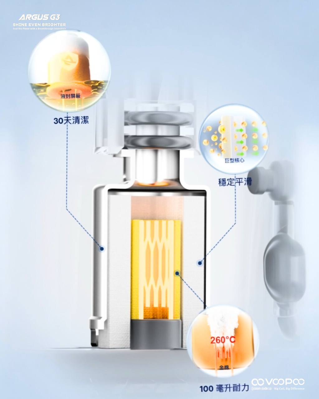 原廠正品 VOOPOO ARGUS G3 阿格斯 g3 1500mAh 大容量 電子煙 小煙 VC蒸氣