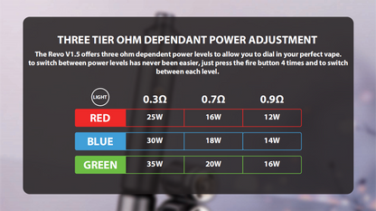 原廠正品 佩特里 Dotmod Revo V1.5 二代 三段式調壓 小煙主機 VC蒸氣