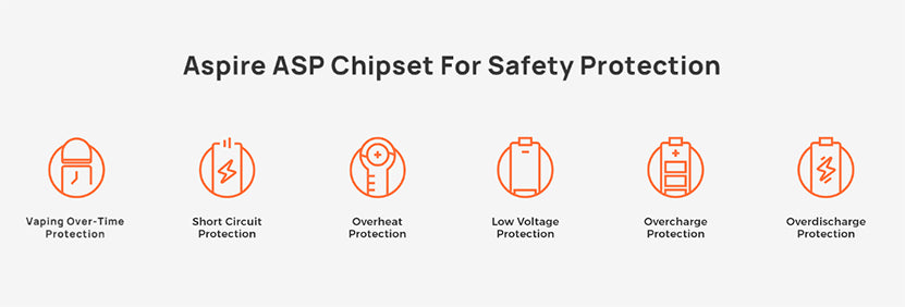 原廠正品 Aspire Flexus Stik 1200mAh 福克斯 VC蒸氣