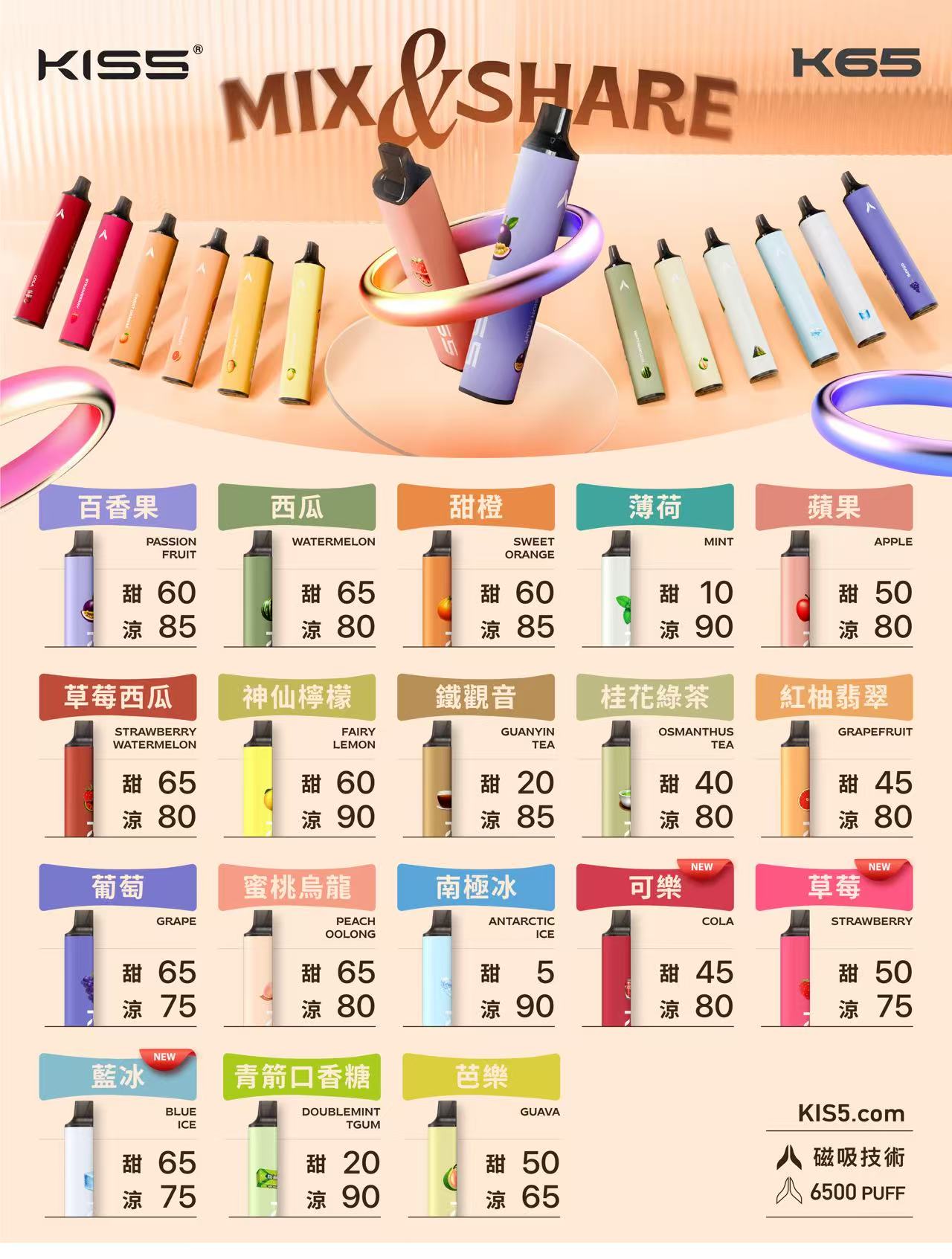 原廠正品 KISS 二合一 ㄧ次性電子煙 雙使用 6500口 KISS 5 鎧斯5號 拋棄式 有仿偽碼 K65 可混搭