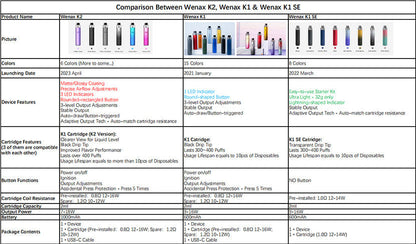 原廠正品 Geekvape Wenax K2 維納斯K2  Wenax K1 通用 VC蒸氣
