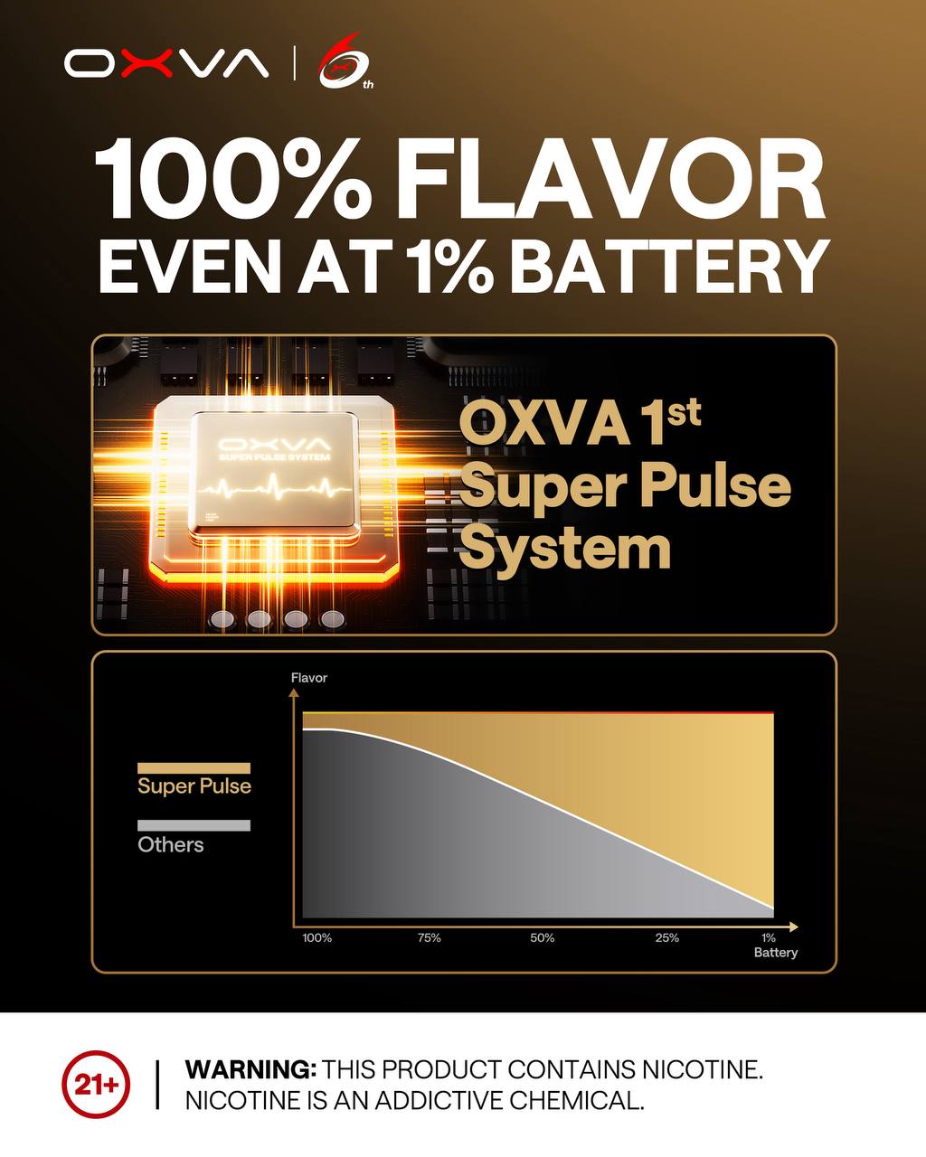 原廠正品 OXVA XLIM 3 ULTRA 奧創 電子煙 小煙主機套裝