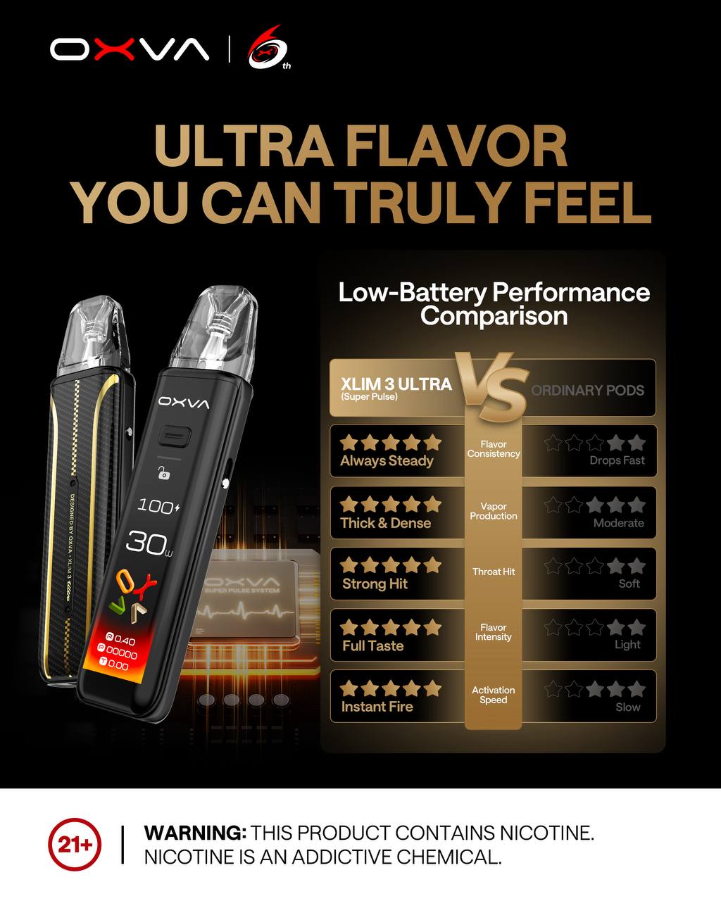 原廠正品 OXVA XLIM 3 ULTRA 奧創 電子煙 小煙主機套裝